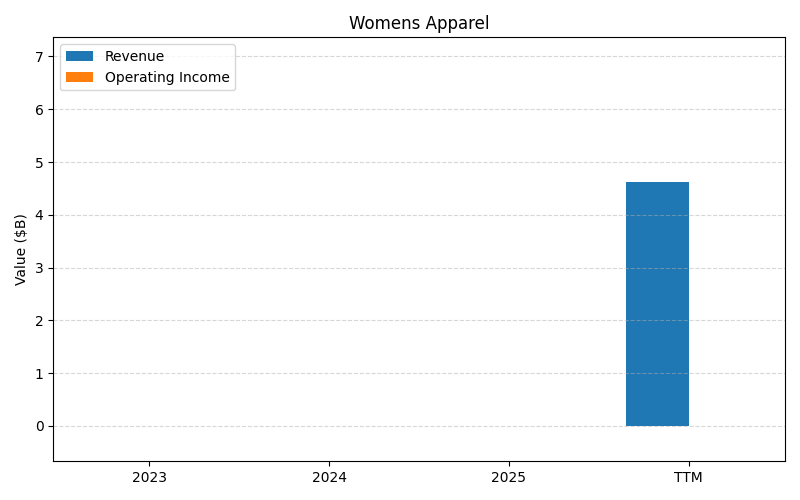 axis1_LULU_Womens_Apparel.png