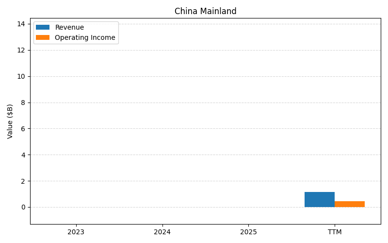 axis2_LULU_China_Mainland.png