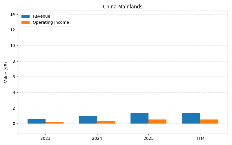 axis2_LULU_China_Mainlands.png
