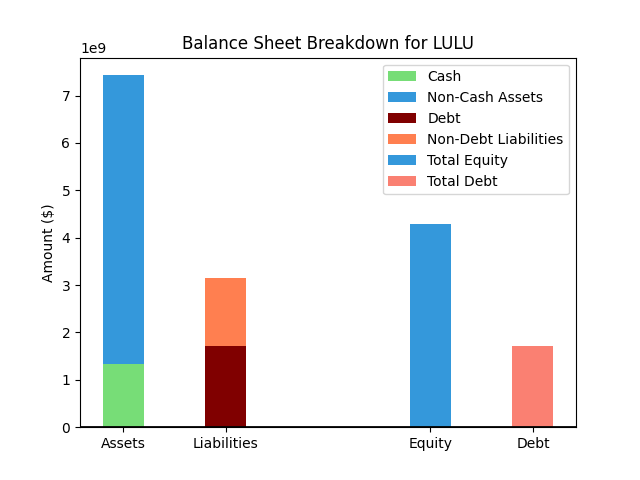 Balance Sheet