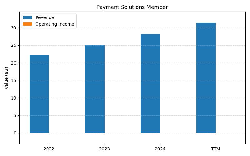 MA_Payment_Solutions_Member_axis2.png