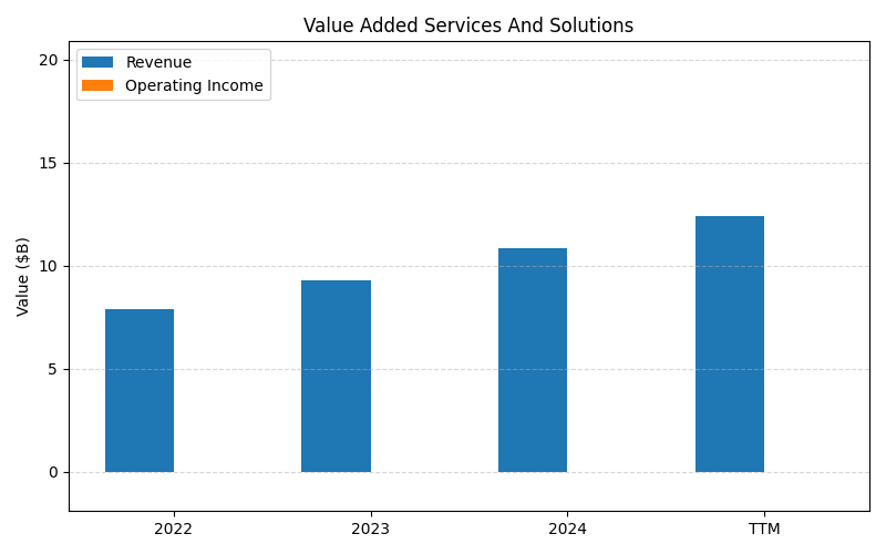 axis1_MA_Value_Added_Services_And_Solutions.png