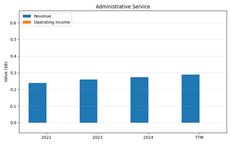 axis1_MET_Administrative_Service.png