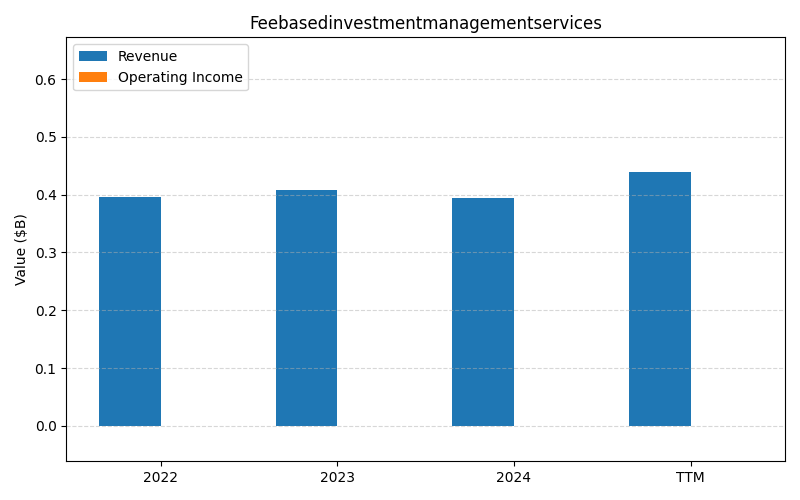 axis1_MET_Feebasedinvestmentmanagementservices.png
