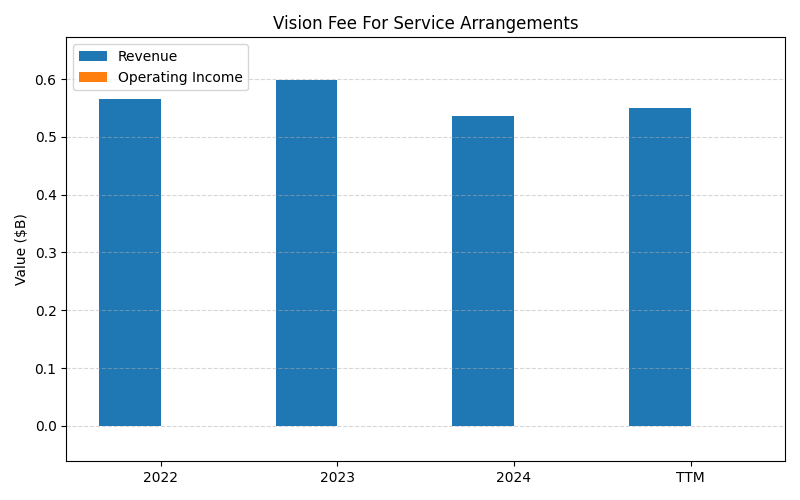 axis1_MET_Vision_Fee_For_Service_Arrangements.png