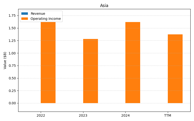 axis2_MET_Asia.png