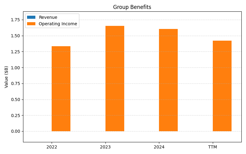axis2_MET_Group_Benefits.png