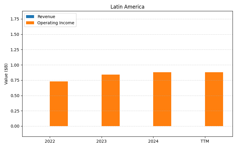axis2_MET_Latin_America.png