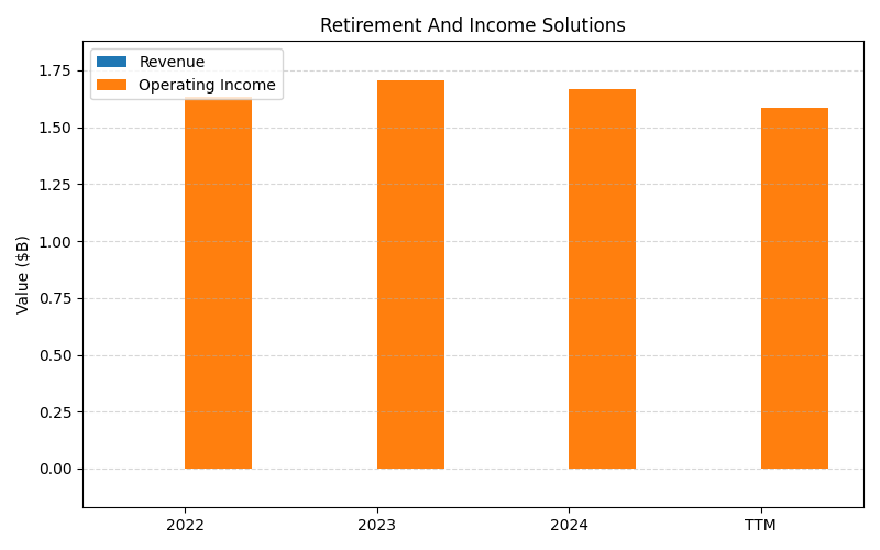 axis2_MET_Retirement_And_Income_Solutions.png