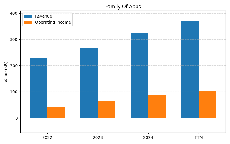 axis2_META_Family_Of_Apps.png