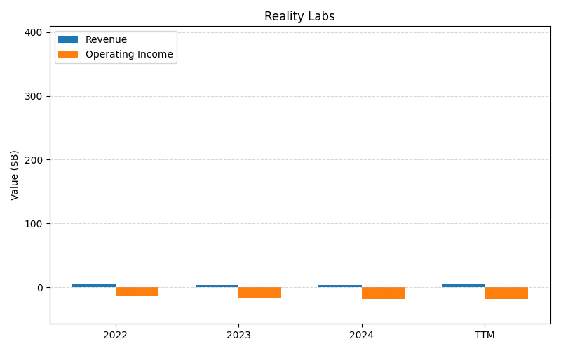 axis2_META_Reality_Labs.png