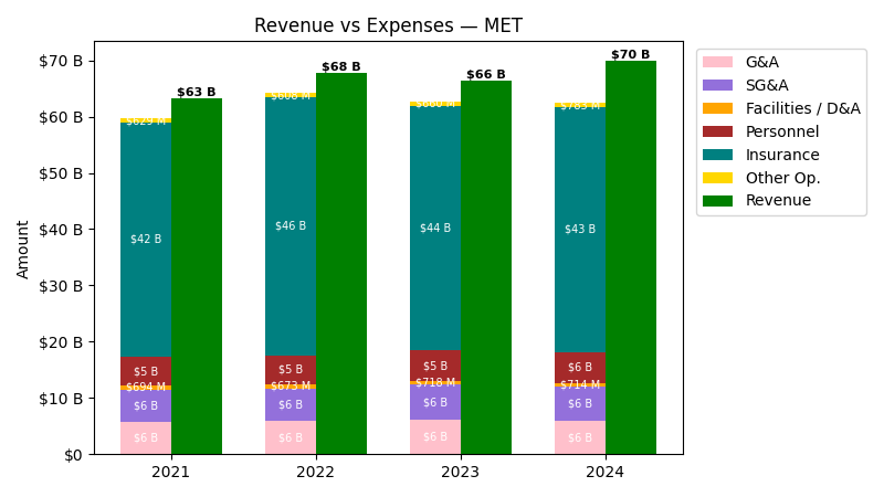 Revenue vs Expense Chart