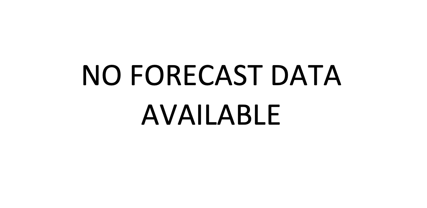 EPS Forecast Chart