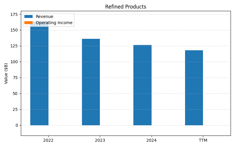 axis1_MPC_Refined_Products.png