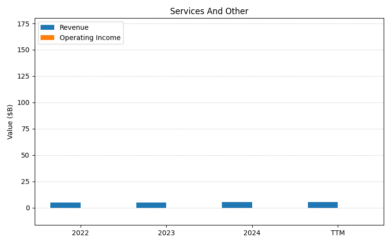 axis1_MPC_Services_And_Other.png