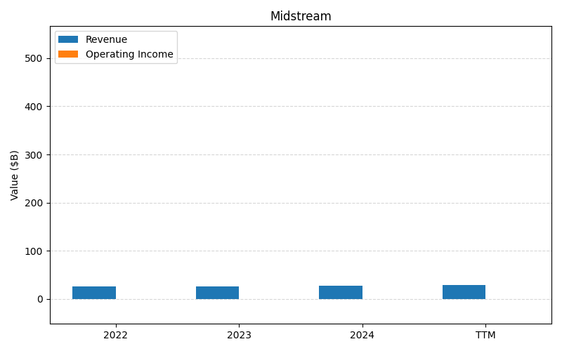 axis2_MPC_Midstream.png