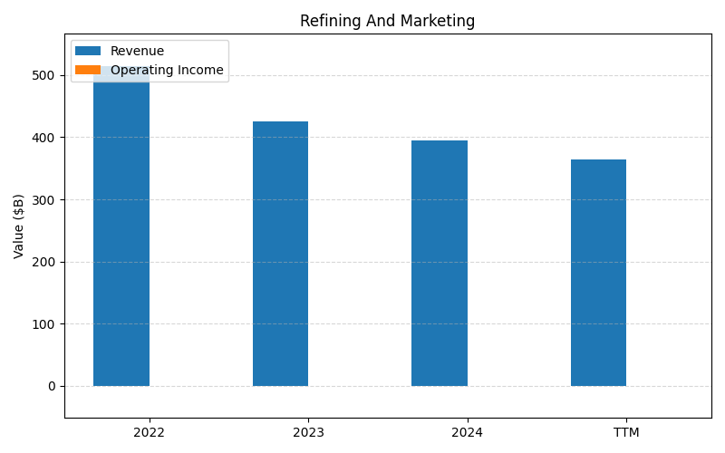 axis2_MPC_Refining_And_Marketing.png