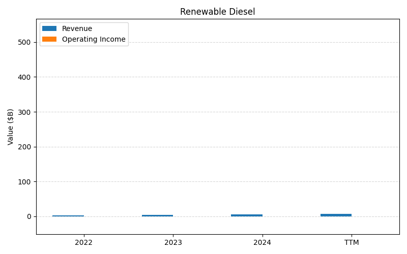 axis2_MPC_Renewable_Diesel.png