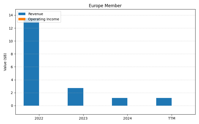 MRNA_Europe_Member_axis2.png