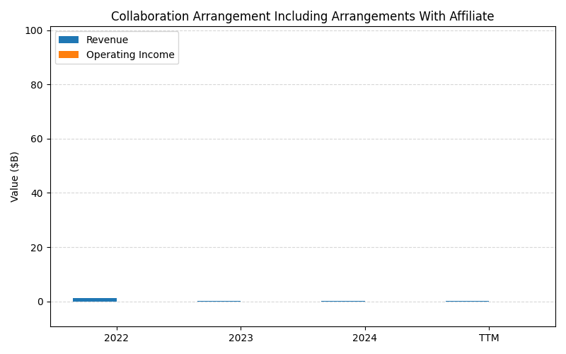 axis1_MRNA_Collaboration_Arrangement_Including_Arrangements_With_Affiliate.png