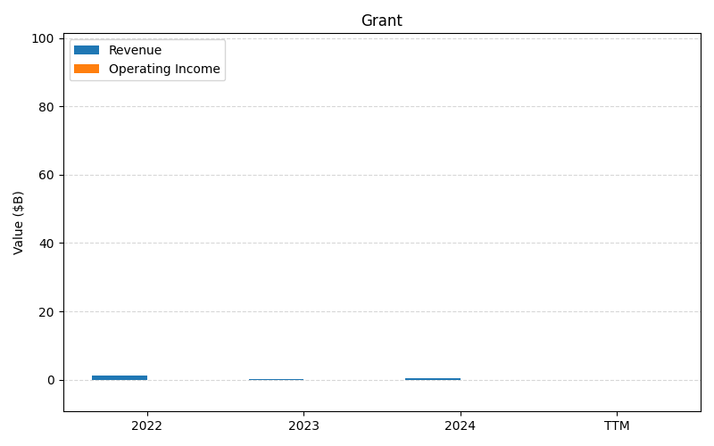 axis1_MRNA_Grant.png