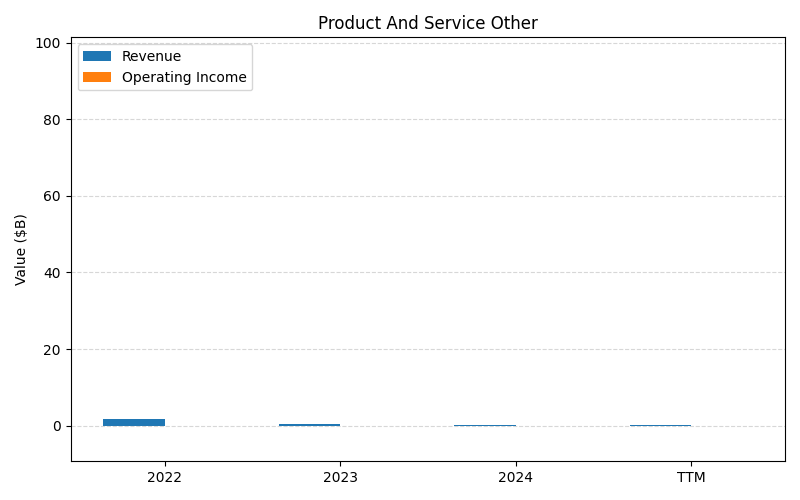 axis1_MRNA_Product_And_Service_Other.png