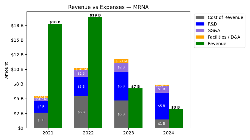 Revenue vs Expense Chart