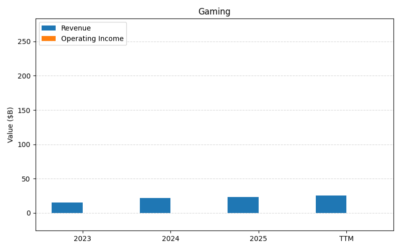 axis1_MSFT_Gaming.png