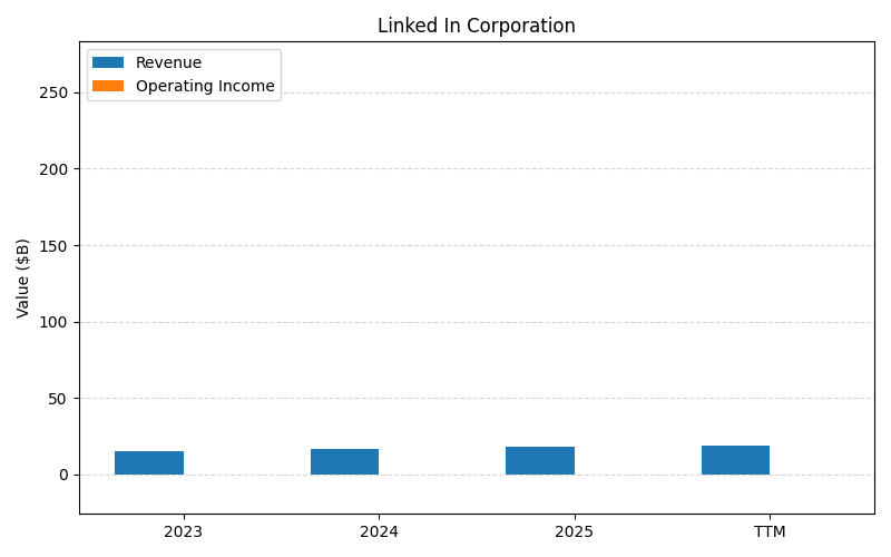 axis1_MSFT_Linked_In_Corporation.png