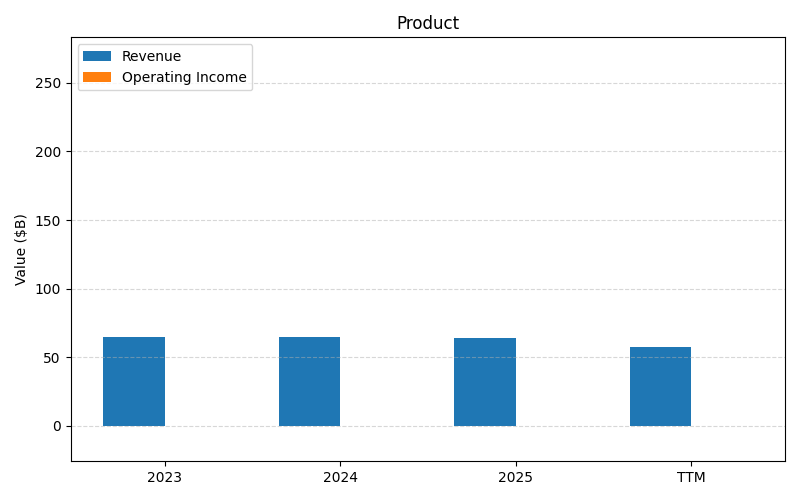 axis1_MSFT_Product.png