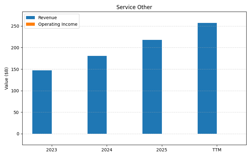 axis1_MSFT_Service_Other.png