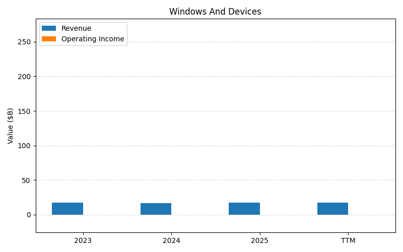 axis1_MSFT_Windows_And_Devices.png