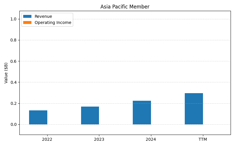 NET_Asia_Pacific_Member_axis2.png