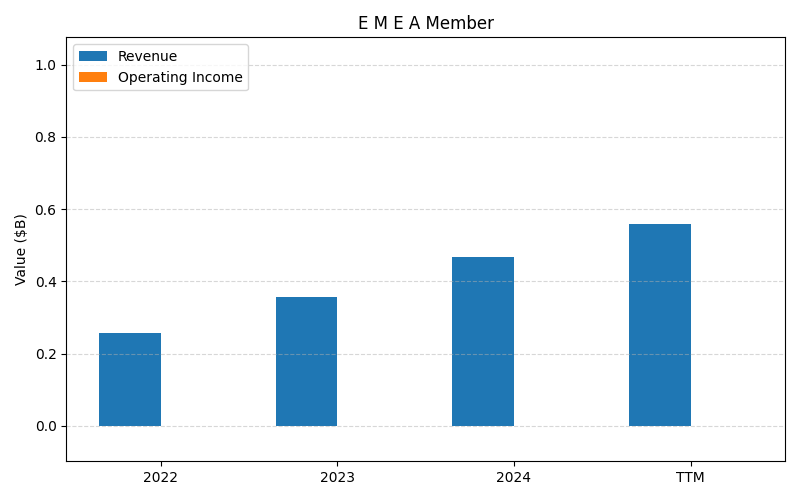NET_E_M_E_A_Member_axis2.png
