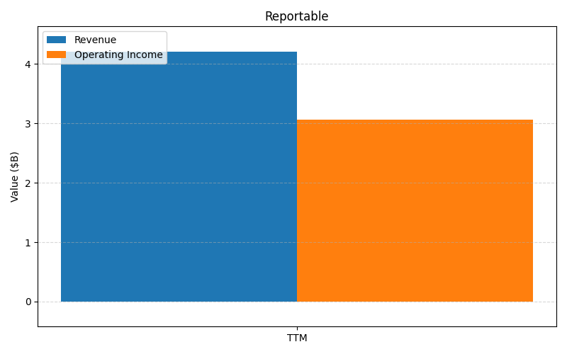 NFLX_Reportable_axis2.png