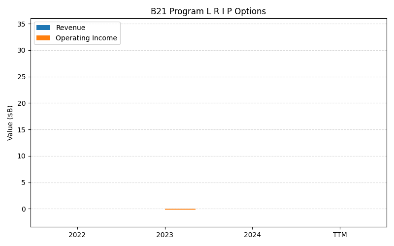 axis1_NOC_B21_Program_L_R_I_P_Options.png