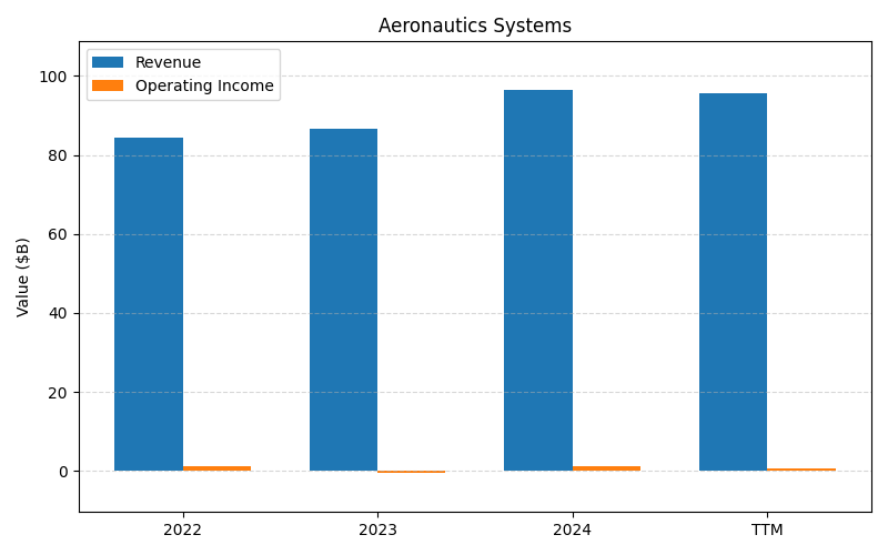 axis2_NOC_Aeronautics_Systems.png