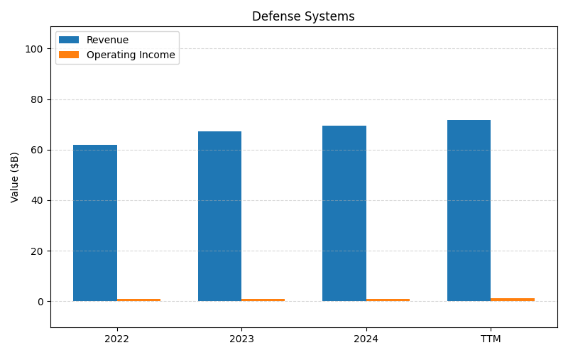 axis2_NOC_Defense_Systems.png