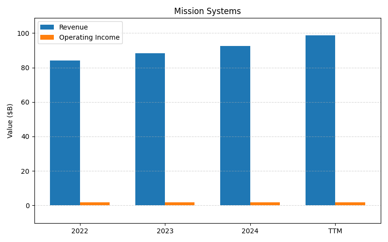 axis2_NOC_Mission_Systems.png