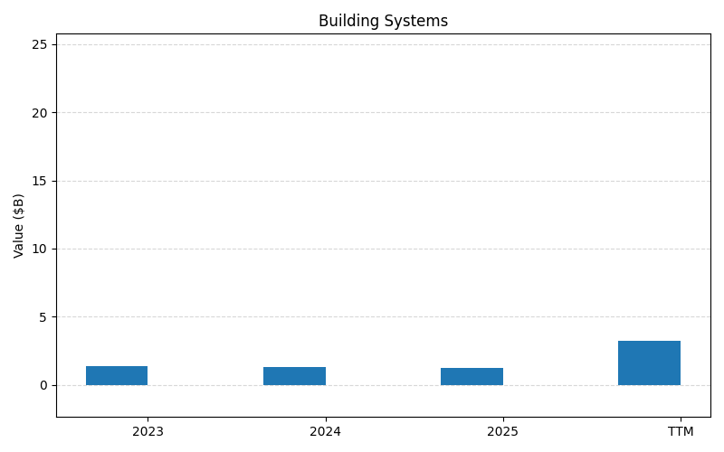 axis1_NUE_Building_Systems.png