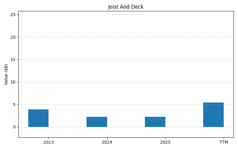 axis1_NUE_Joist_And_Deck.png