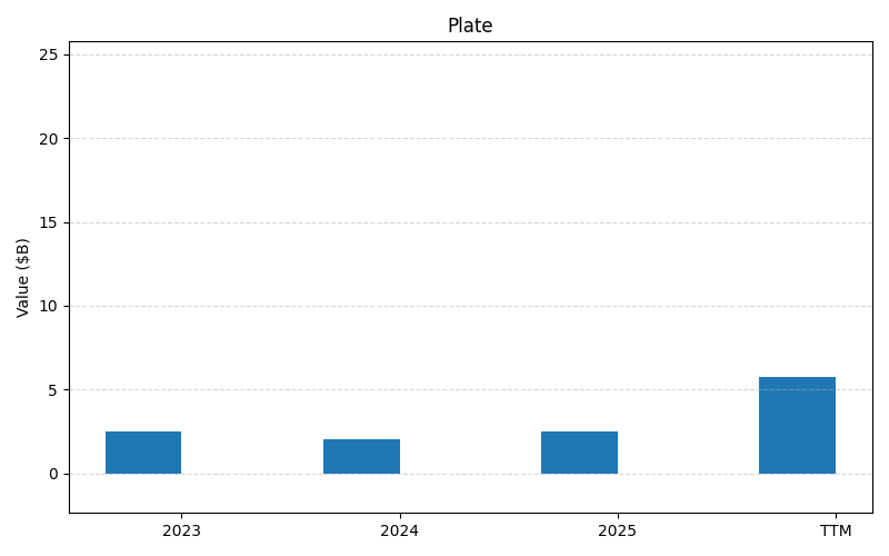 axis1_NUE_Plate.png