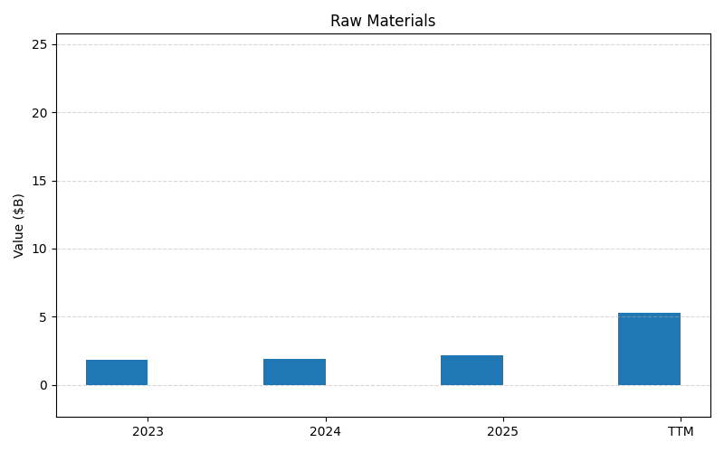 axis1_NUE_Raw_Materials.png