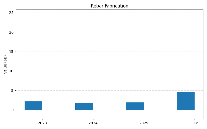 axis1_NUE_Rebar_Fabrication.png
