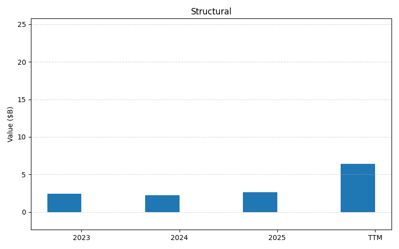 axis1_NUE_Structural.png