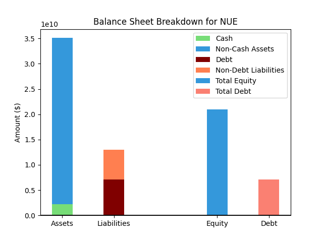 Balance Sheet