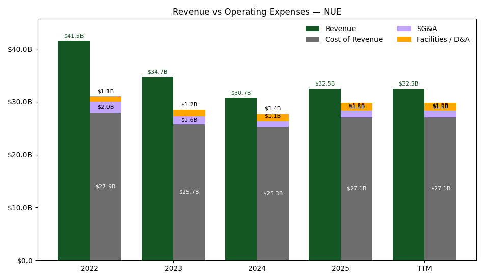 Revenue vs Expenses