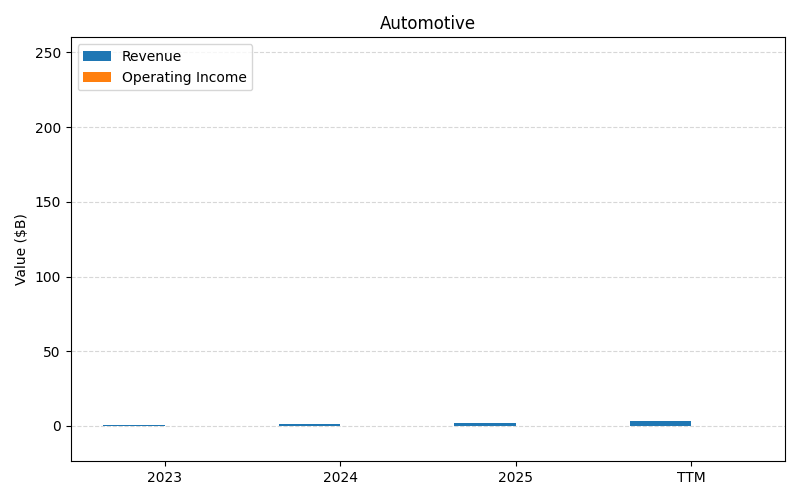 axis1_NVDA_Automotive.png