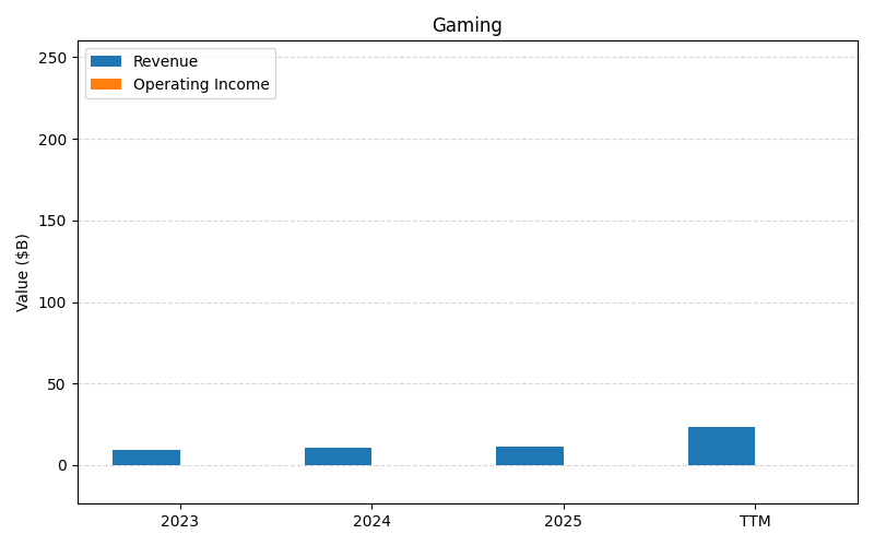 axis1_NVDA_Gaming.png