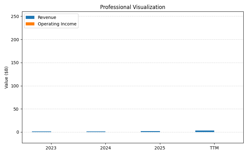 axis1_NVDA_Professional_Visualization.png